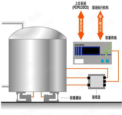 三色警示燈反應釜稱重儀